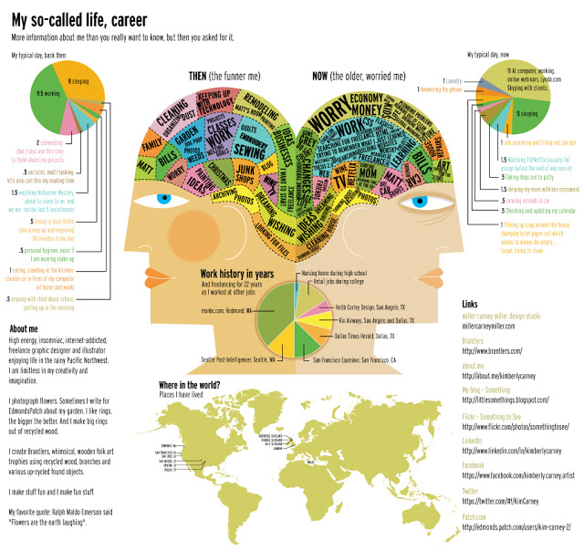 Me, as an infographic, Kim Carney 1